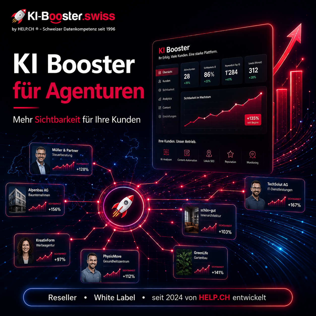 KI Booster für Agenturen – mehr Sichtbarkeit in KI-Systemen