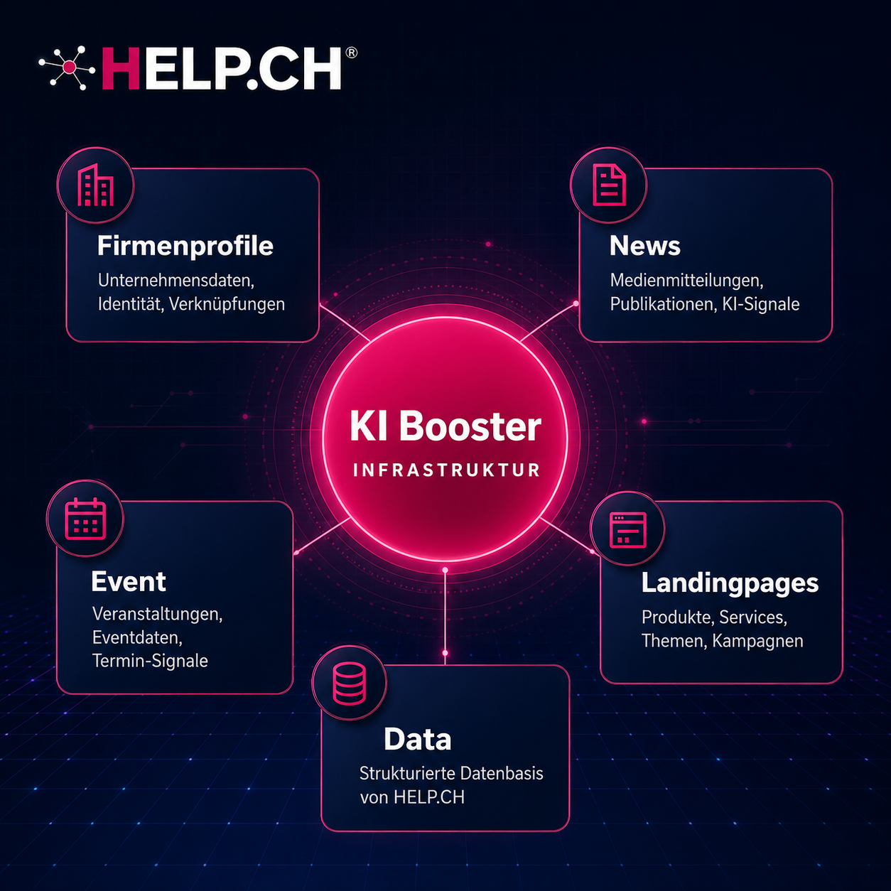 KI Booster Schweizer Übersicht